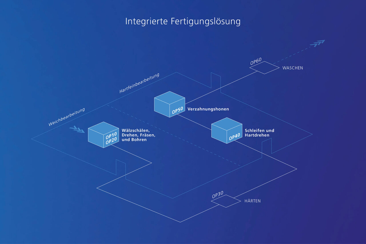 Die integrierte Fertigungslösung der DVS Technology Group Die integrierte Fertigungslösung der DVS Technology Group